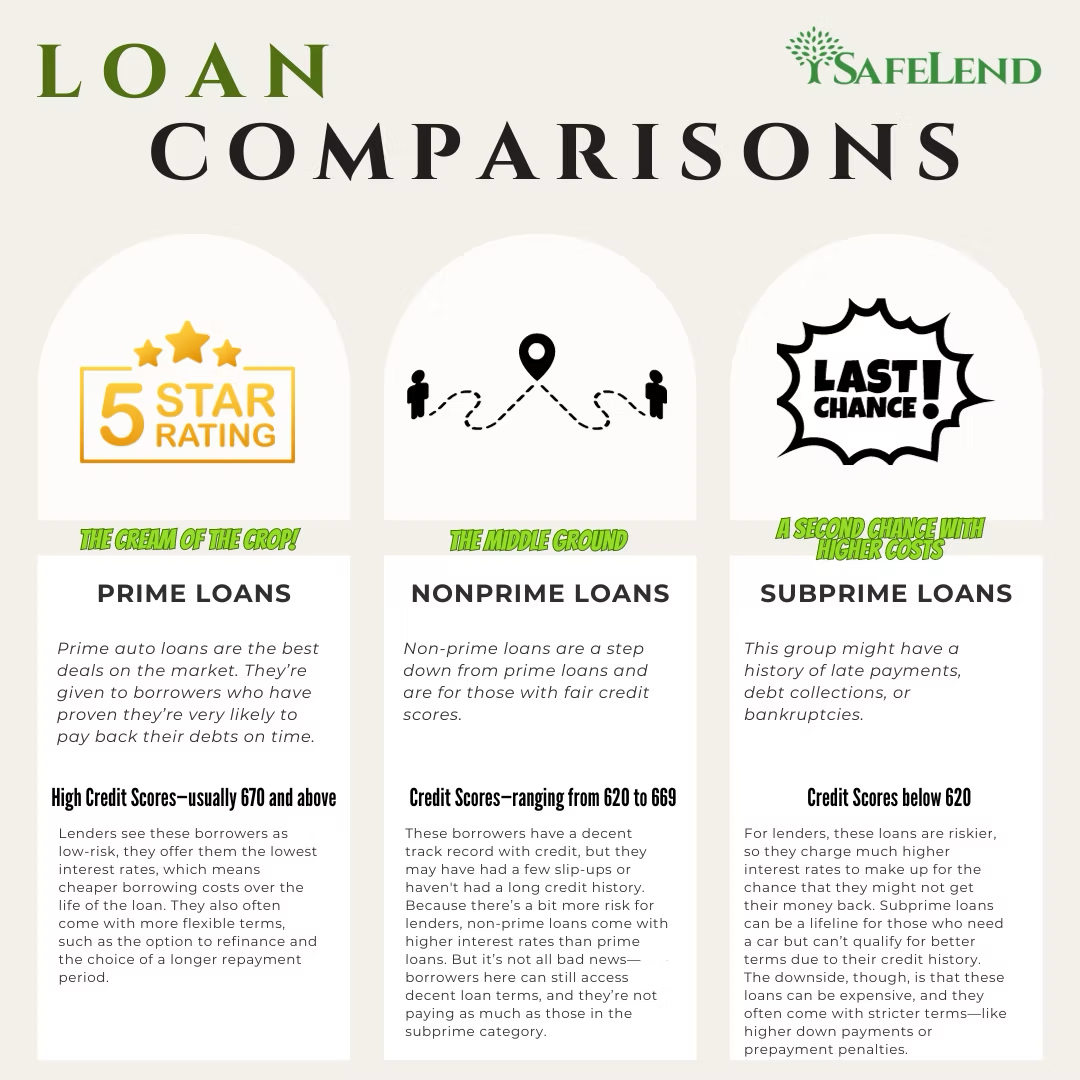 Loan comparison chart
